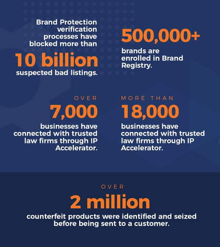 Brand protection infographic