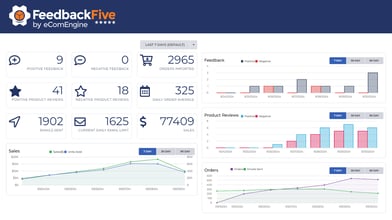 Dashboard view in FeedbackFive