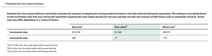 Potential one year impact estimate from Amazon's Manage Your Experiments