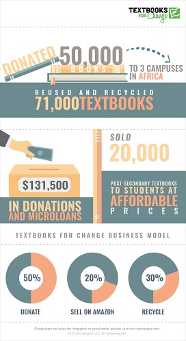 Infographic showing Textbooks for Change achievements