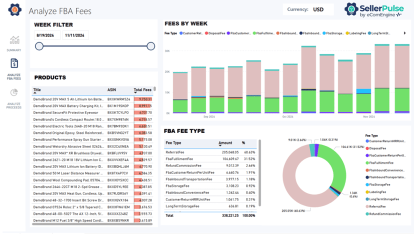 FBA fees data by product, fee type, and week in SellerPulse