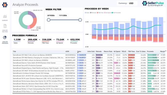 Analyze Proceeds report in SellerPulse