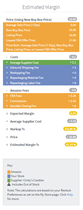 Estimated margin view in RestockPro