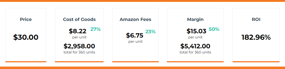 Estimated margin for FBA products