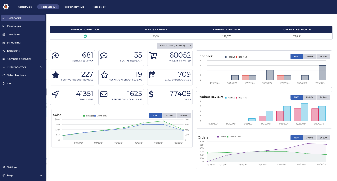 FeedbackFive dashboard