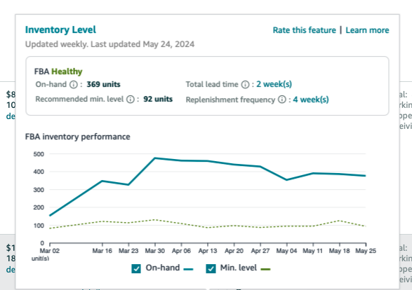 Graph depicting FBA inventory performance powered by AI