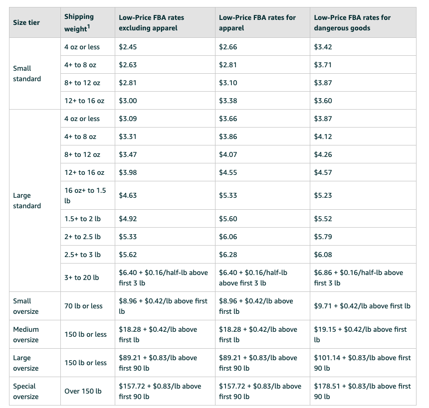 Low-Price FBA rate table from Amazon Seller Central