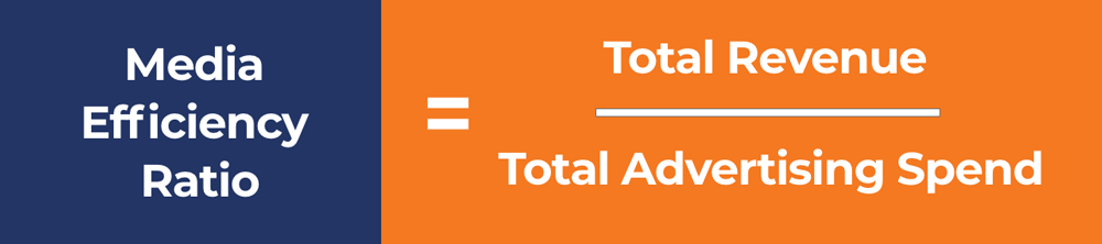 Media efficiency ratio formula illustration