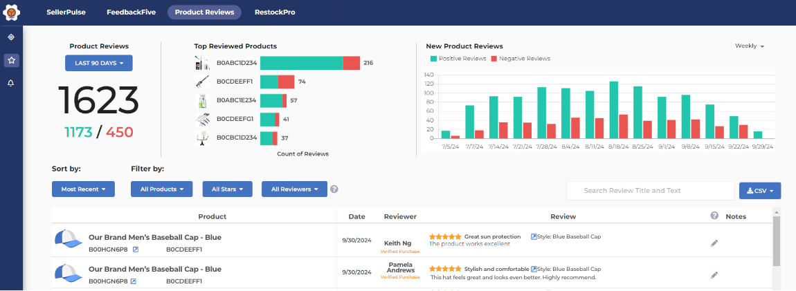 FeedbackFive product review dashboard