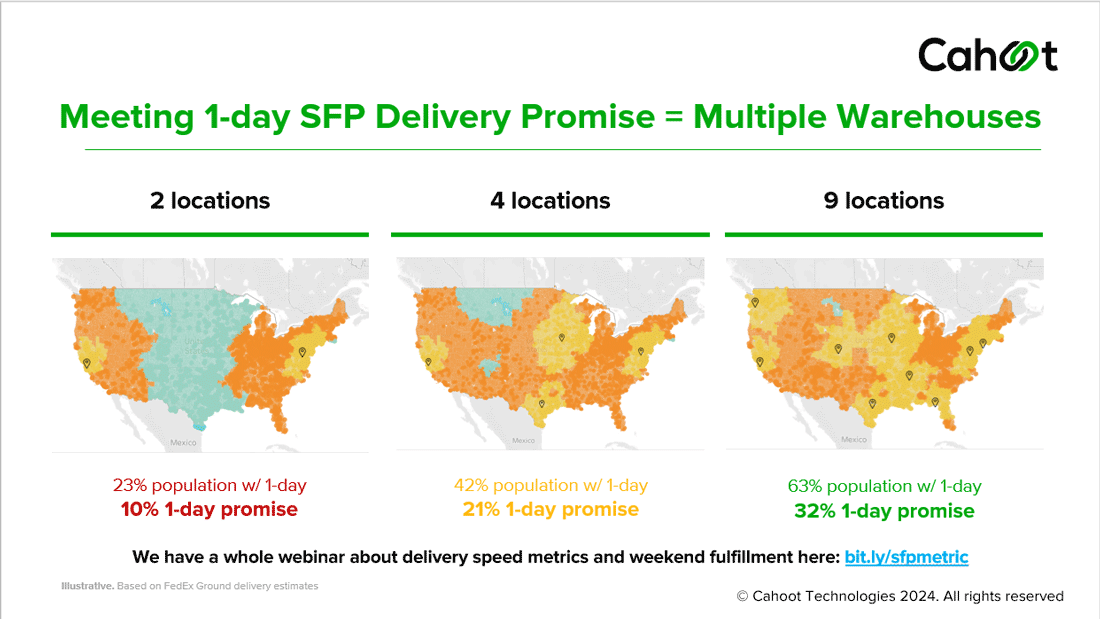 Seller Fulfilled Prime delivery speed metrics