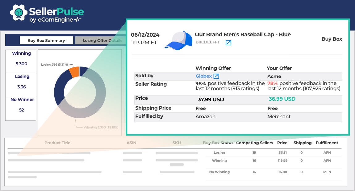 Buy Box report and lost Buy Box details in SellerPulse