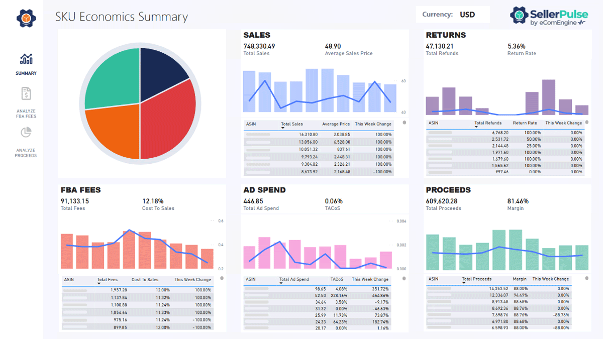 SellerPulse SKU Economics Report