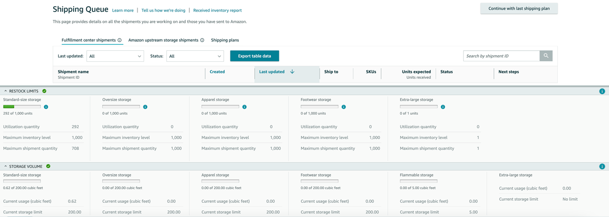 Shipping Queue with restock limits in Seller Central