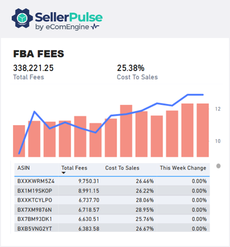 FBA fees data in SellerPulse