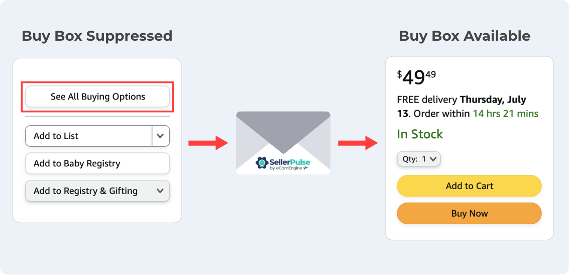 Suppressed Buy Box and available Buy Box illustration