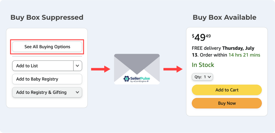 Suppressed Buy Box and unsuppressed Buy Box with SellerPulse logo